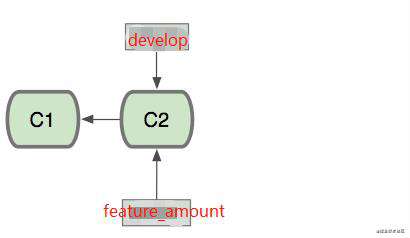 git rebase 与 git merge的区别